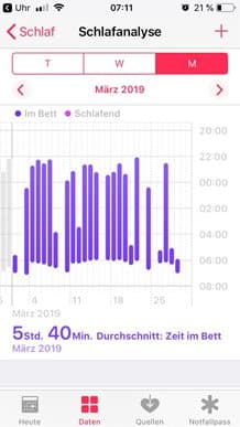 Schlafanalyse vor dem Coaching