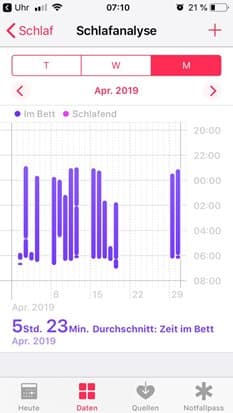 Schlafanalyse mitten in der Krise