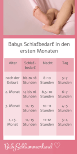 Schlafverhalten Neugeborenes